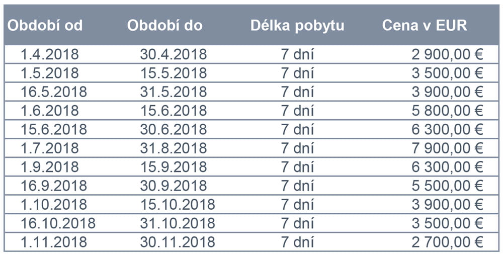 katamaran cena nowy